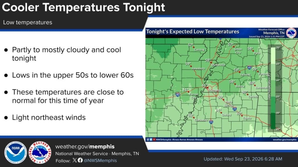 National Weather Service Memphis graphic forecasting a cool, partly cloudy night on Sept. 23 across the Mid-South, including Corinth