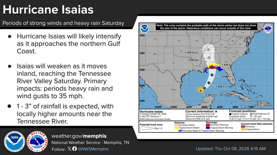 NWS Memphis forecast graphic updated at 4:15 a.m. Oct. 8 showing Hurricane Isaias's projected track and expected Saturday rain and wind in the Mid-South; this is a forecast, not observed impacts