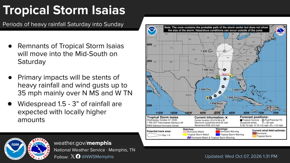 NWS Memphis forecast graphic updated Oct. 7 showing Tropical Storm Isaias's projected path and potential weekend rain and gusts in north Mississippi; this is a forecast, not a photo of storm impacts