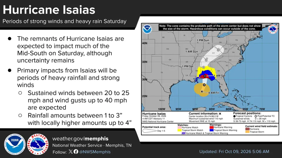 National Weather Service Memphis forecast graphic updated Friday, Oct. 9, showing possible Saturday rain and wind from Isaias in the Mid-South, not observed storm impacts