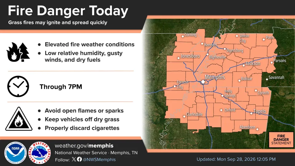 National Weather Service Memphis graphic updated Sept. 28 showing elevated fire danger across north Mississippi through 7 p.m. Monday